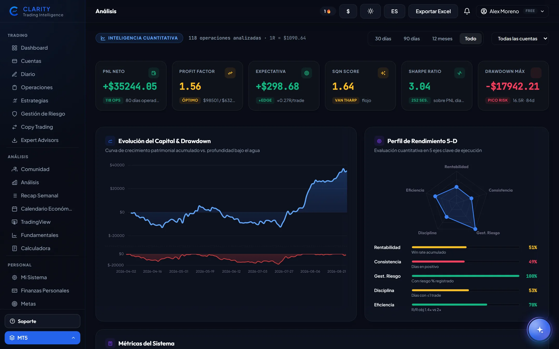 Analitica de Clarity: profit factor, expectativa, SQN, Sharpe, curva de capital y perfil de rendimiento