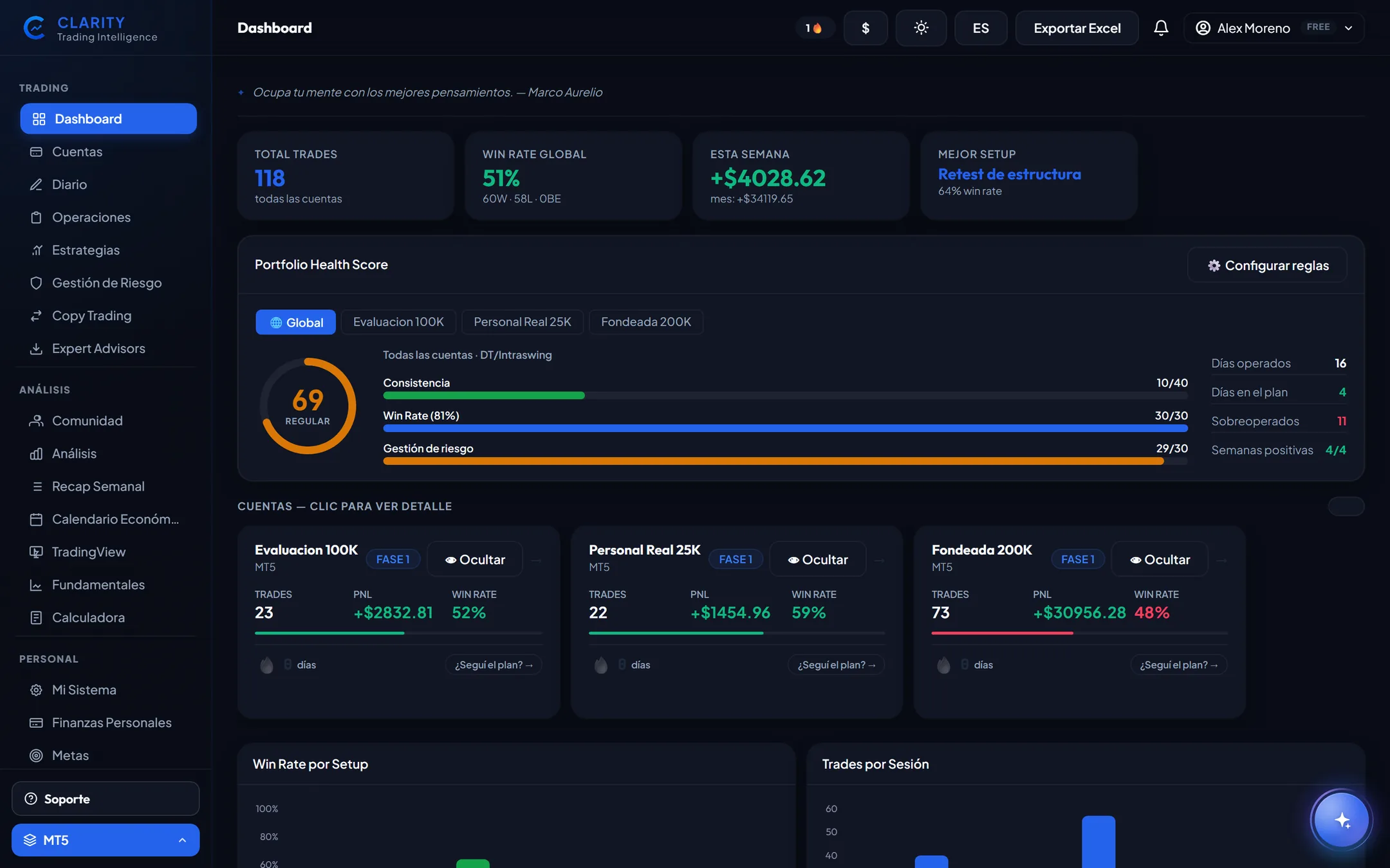 Dashboard general de Clarity: balance por cuenta, Portfolio Health Score y metricas de la semana