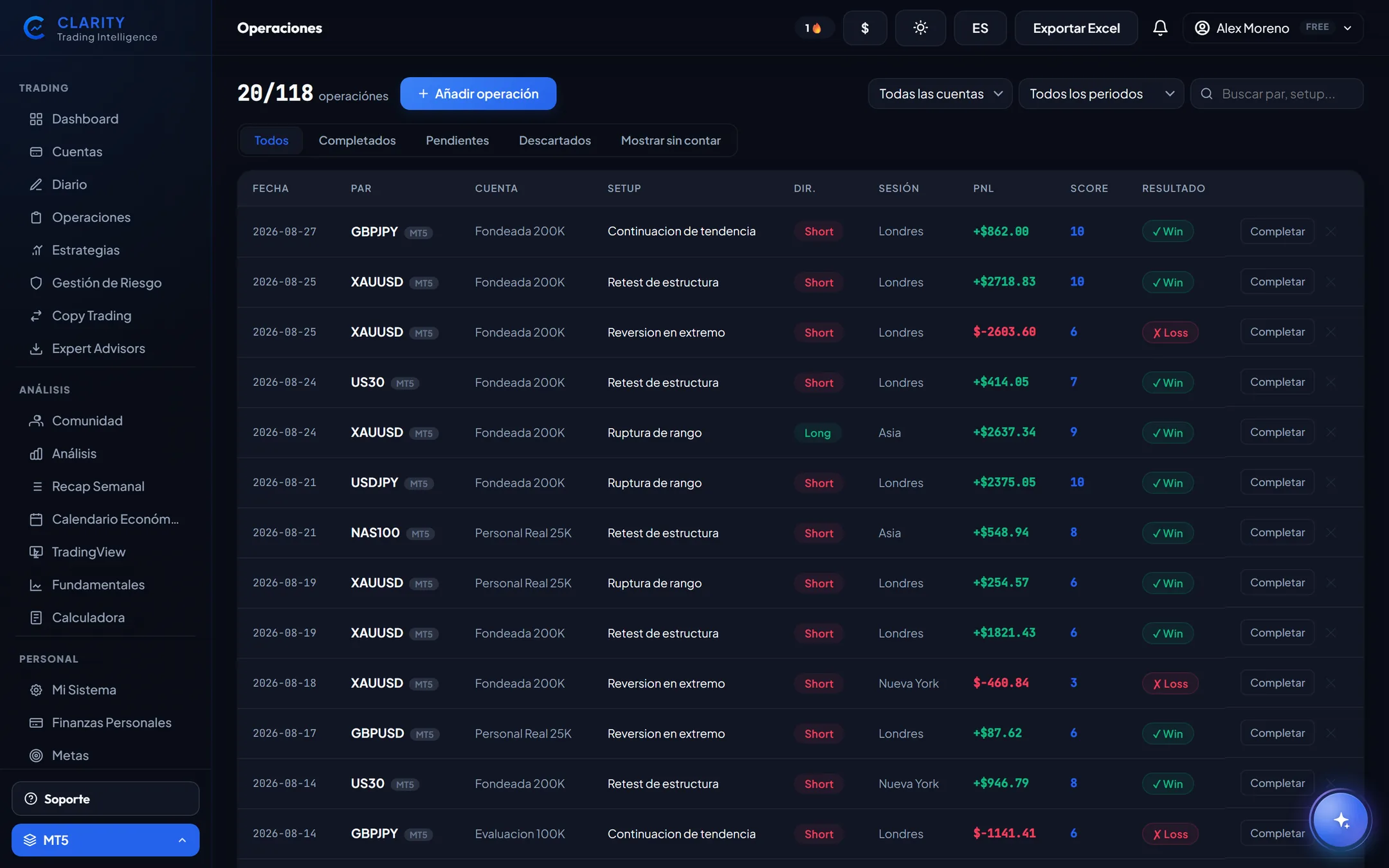 Registro de operaciones de Clarity: par, cuenta, setup, sesion, PNL y resultado de cada trade