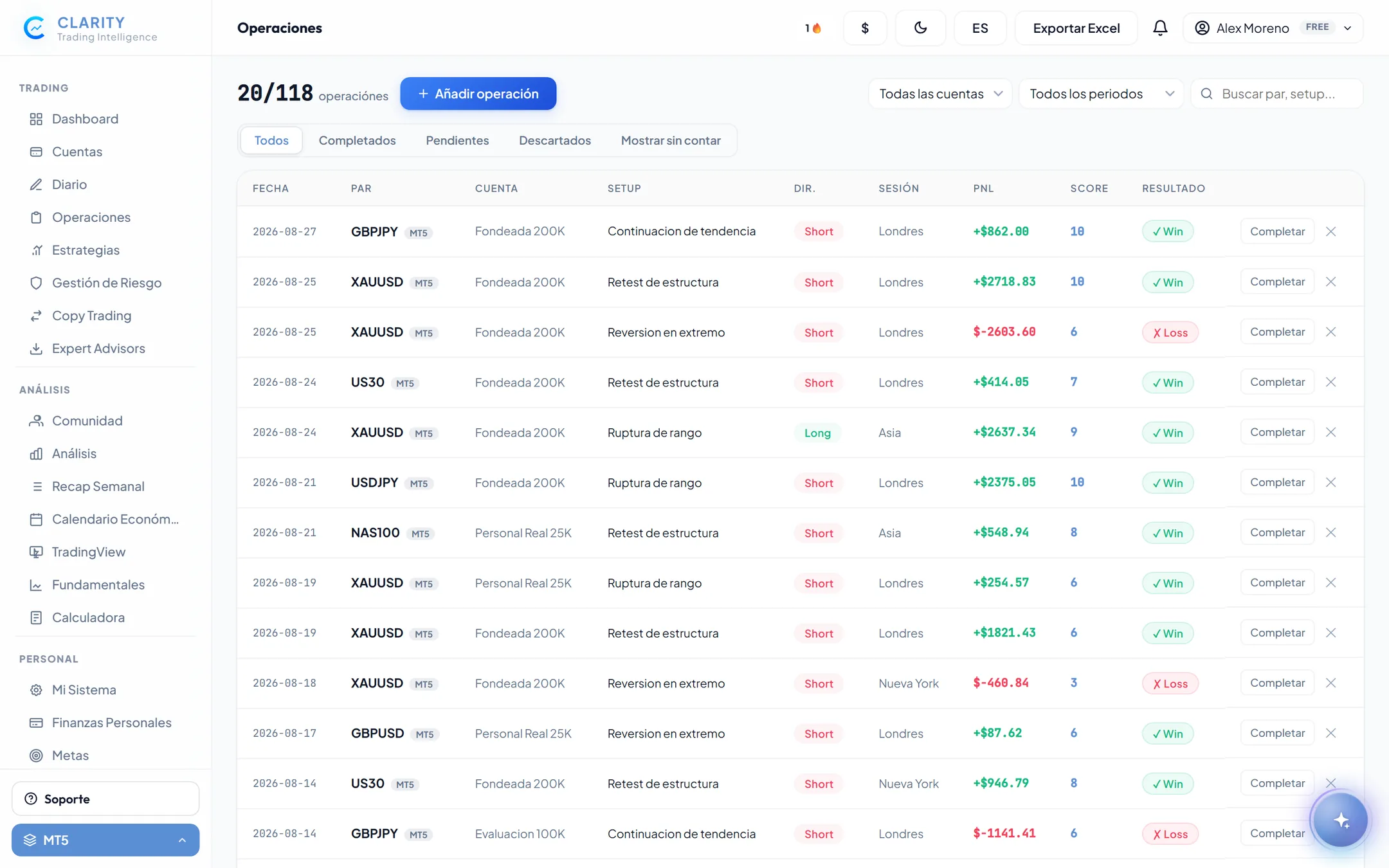 Registro de operaciones de Clarity: par, cuenta, setup, sesion, PNL y resultado de cada trade